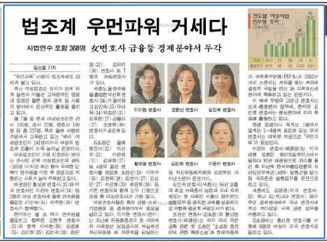 98 · 99년의 조윤선 (네이버 옛날신문) | 인스티즈