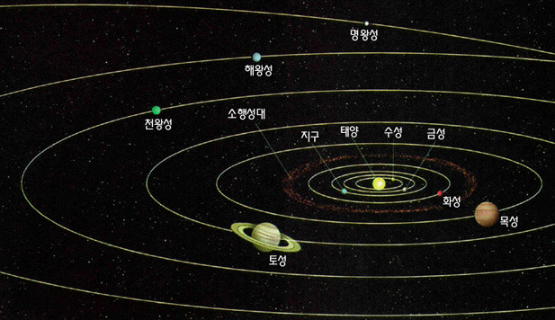 태양계 목성의 위엄.GIF | 인스티즈