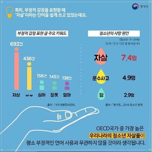 우리나라 청소년 자살률이 평소 부정적인 언어 사용과 무관하지 않을 것이라 생각됩니다.jpg | 인스티즈
