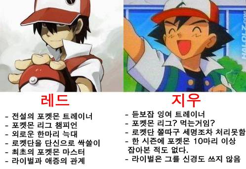 [포켓몬] 한가놈과는 정반대인 전설적인 존재 | 인스티즈