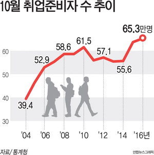 어느 대통령이 잘했나 통계로 한번(각자 판단) | 인스티즈