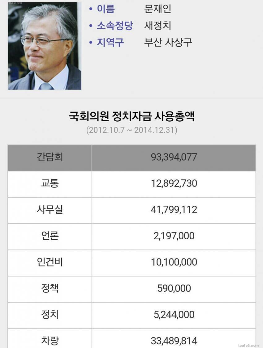 19대 국회위원 정치자금 사용내역 안철수 vs 문재인 | 인스티즈