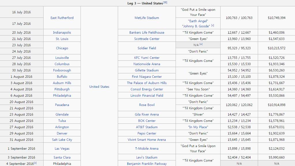 콜드플레이 보기 전에 무조건 알아야 함.jpg | 인스티즈