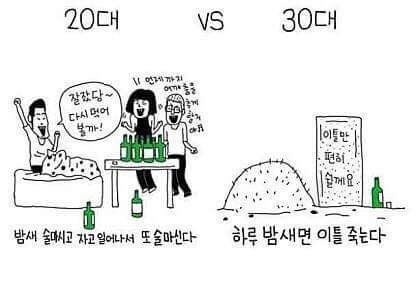 20대 vs 30대 차이 | 인스티즈