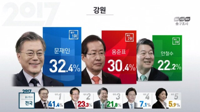 지역별/세대별 출구조사 정리 | 인스티즈