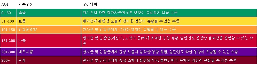 5월 6일 토요일 전국 미세먼지 예보 | 인스티즈