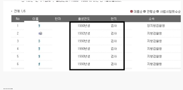 검사의 권력 | 인스티즈