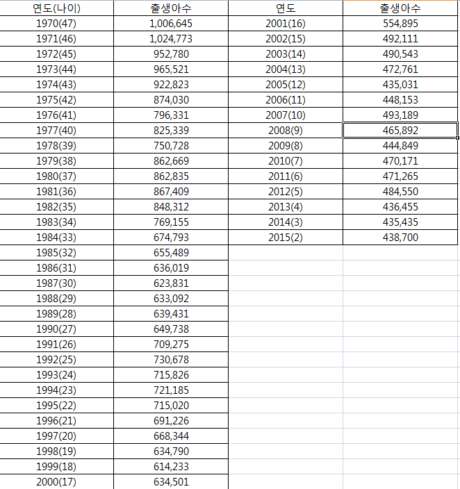 인구문제 장난 없는 이유 | 인스티즈