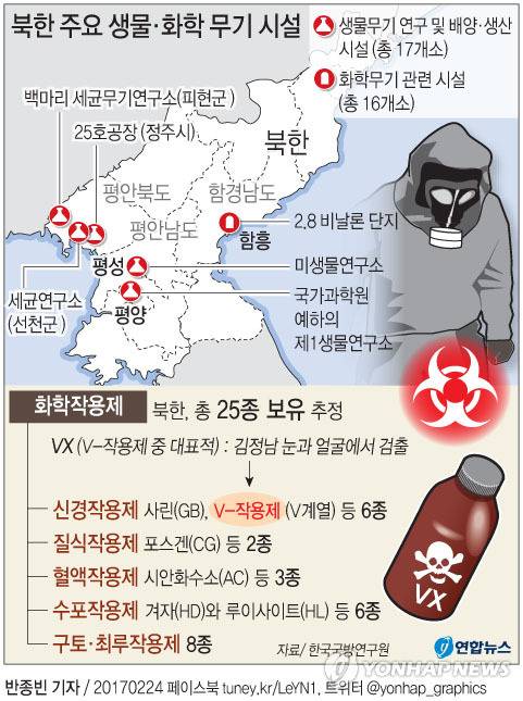 솔직히 북한이랑 전쟁하면 이게 젤 무서움.jpg | 인스티즈