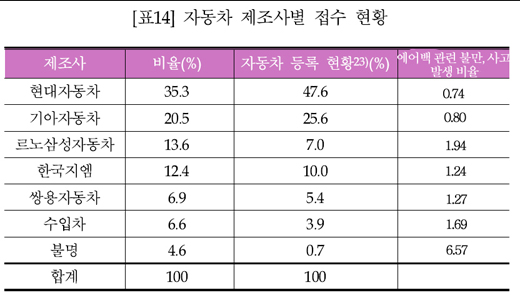 [국내자동차시장] 왜 현기차를 타도하지 못하는가 | 인스티즈