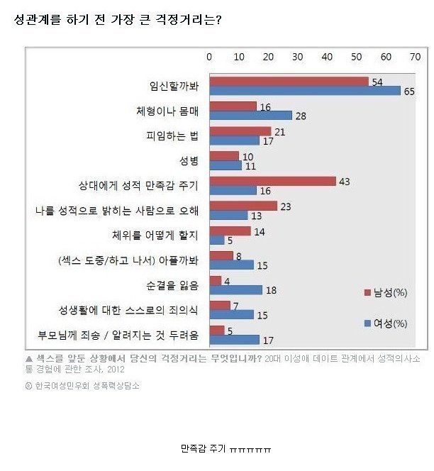 성관계 전 고민.jpg | 인스티즈