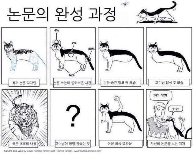 논문의 완성 과정.jpg | 인스티즈