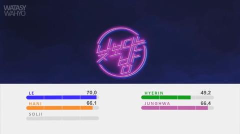 걸그룹 파트 분배 | 인스티즈