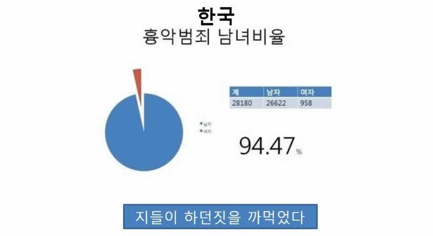 [한국남자의질투] 다른나라남자와 연애하는걸 봤을때 | 인스티즈