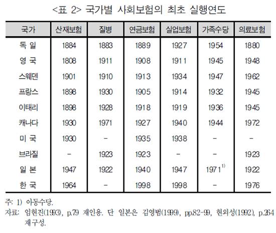 스웨덴 복지와 사민주의: 2. 마르크스 이론의 배신자(?) 베른슈타인 | 인스티즈