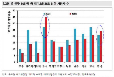 4월 2일 미세먼지에 대한 3차 집회 확정(꼭 들어와서 읽어주고 널리 퍼뜨려주라!) | 인스티즈