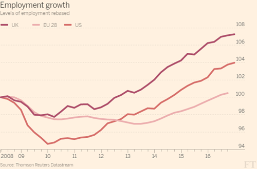 잘 나가고 있는 영국 경제의 이면: 실질 임금의 하락 | 인스티즈