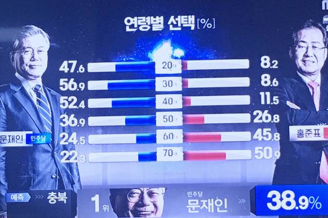 연령별 문 & 홍 투표율 | 인스티즈