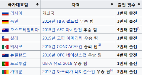 오늘 자정에 개막하는 미리 보는 월드컵 | 인스티즈