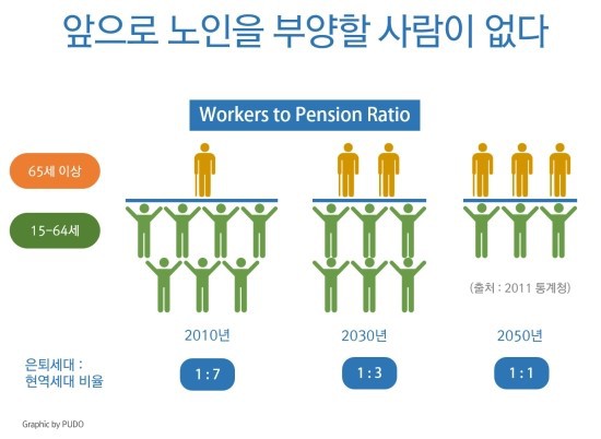 문재인케어 반대글 - 문재인케어와 젊은이의 미래 | 인스티즈