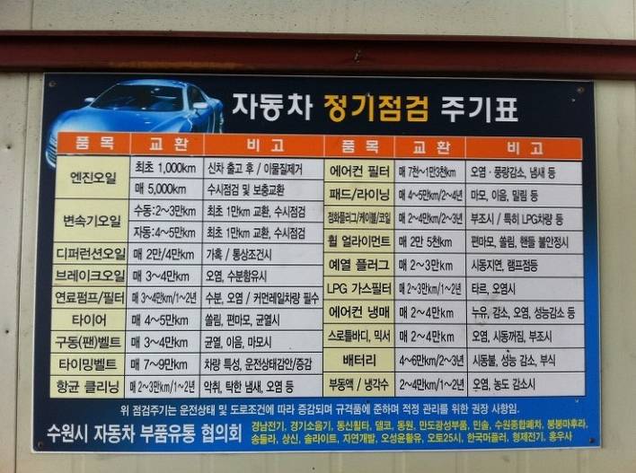 사회초년생들을 위한 자동차 구매 시 유지비용과 렌터카에 대해서 알아보자 | 인스티즈