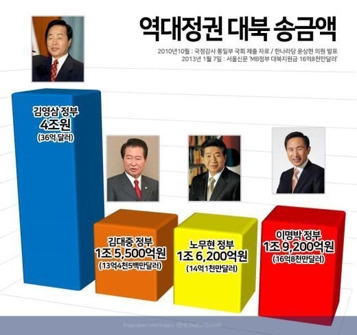 역대 대통령 정리 | 인스티즈