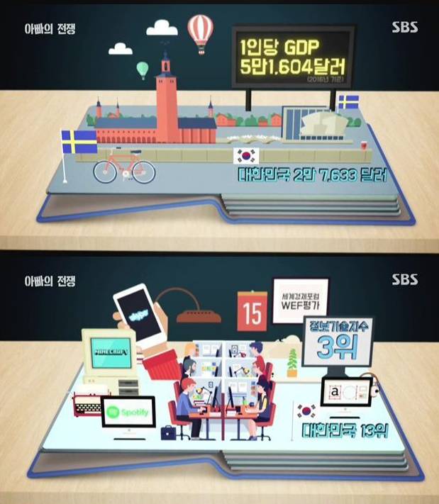 대한민국에서 살아가기 힘든 근본적인 이유 | 인스티즈