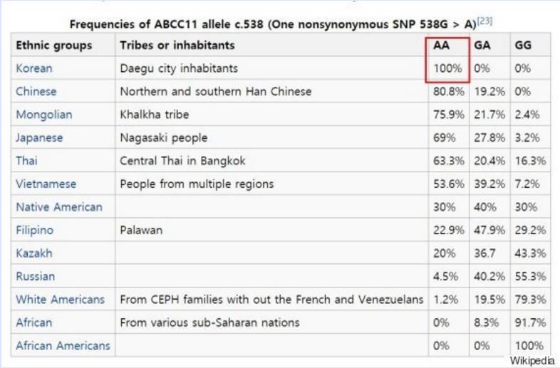 전세계 암내 유전자 분포도 | 인스티즈