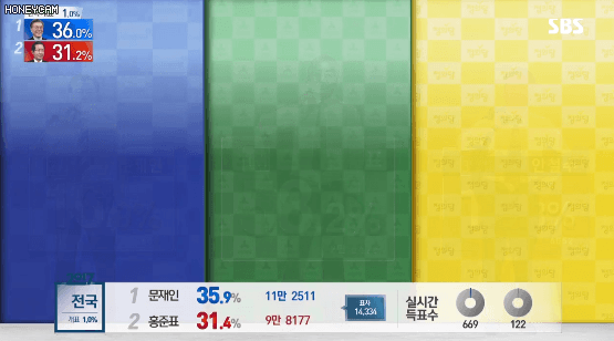 안철수가 유일하게 1등한 것.jpg | 인스티즈