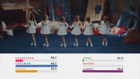 걸그룹 파트 분배 | 인스티즈