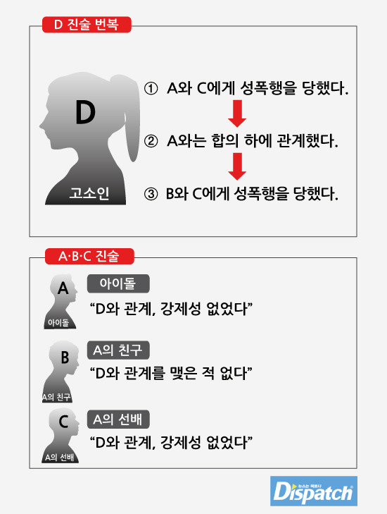 “아이돌에게 당했어요”…술자리 성폭행 신고의 전말 | 인스티즈