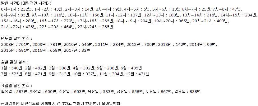 한 남자의 9년간 딸친기록.jpg | 인스티즈