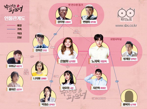 수요일 첫방하는 SBS 로코드라마 .jpg | 인스티즈