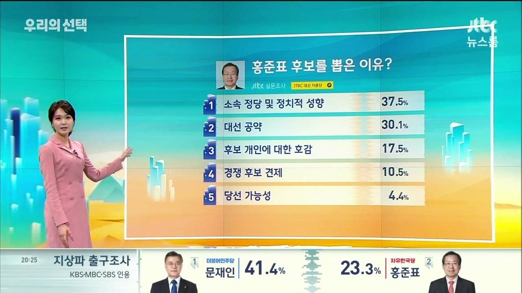 홍준표,안철수 뽑은 이유.jpg | 인스티즈