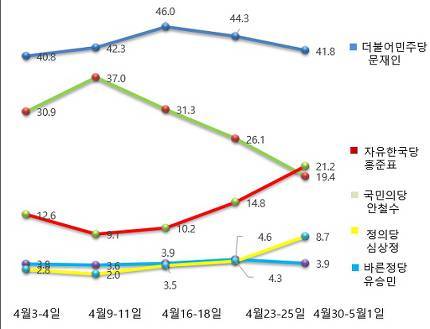 [아무짤대잔치] ¡투표한기념¡ ♧막♧올려봅니다 $데이터₩없으면₩들어오지마셈$ 필요하면 가져가셍 | 인스티즈