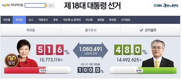 세계적으로 유행하고 있는 51:48(한국.폴란드.브라질.터키 등등) | 인스티즈