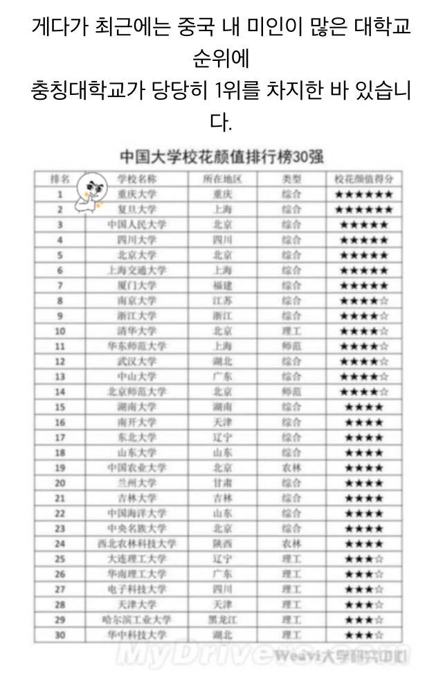 중국인들이 생각하는 미녀가 가장 많은 도시.jpg | 인스티즈