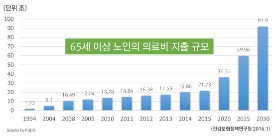 문재인케어 반대글 - 문재인케어와 젊은이의 미래 | 인스티즈