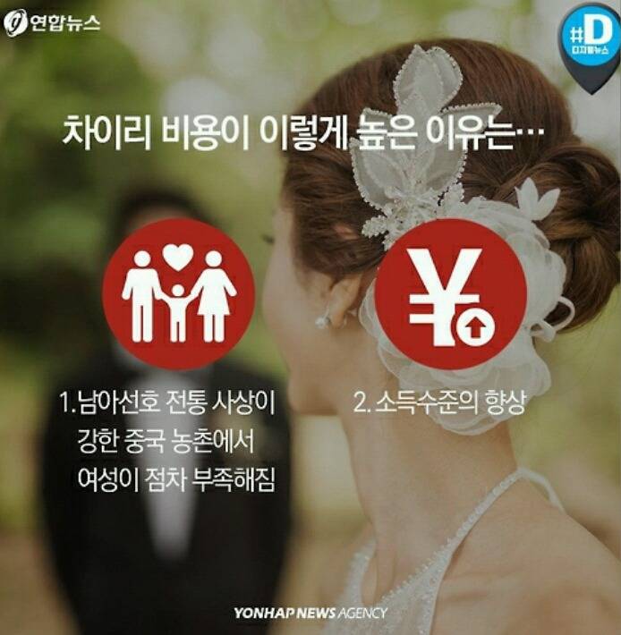 중국의 결혼문화 차이리 | 인스티즈