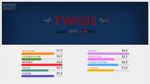 걸그룹 파트 분배 | 인스티즈