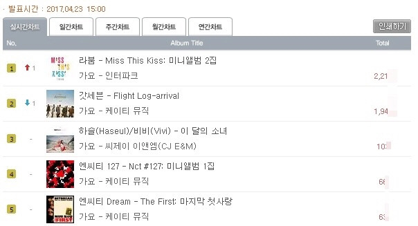 초동판매량이 70배로 폭증한 걸그룹(feat. 사재기 의혹) | 인스티즈