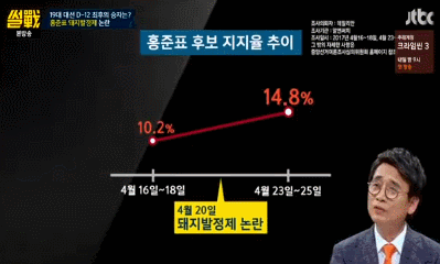 유시민 홍준표 팩폭ㅋㅋㅋㅋㅋ.GIF | 인스티즈