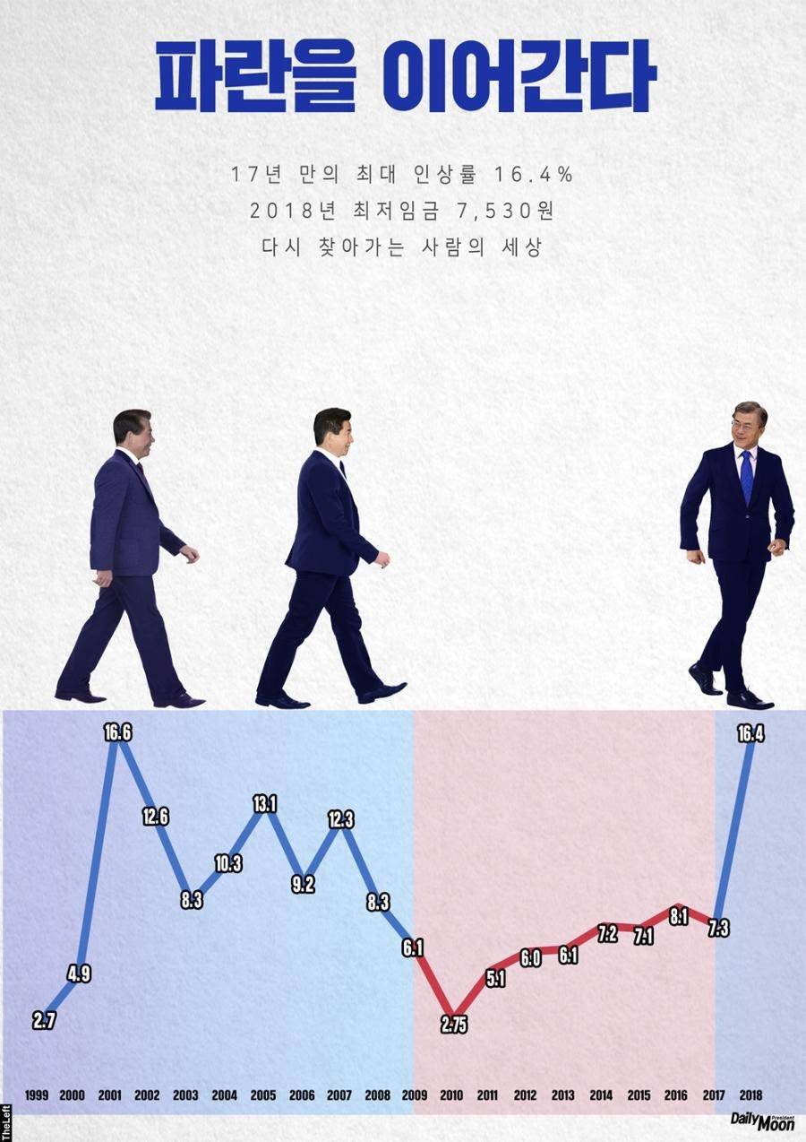 파란을 이어간다 | 인스티즈