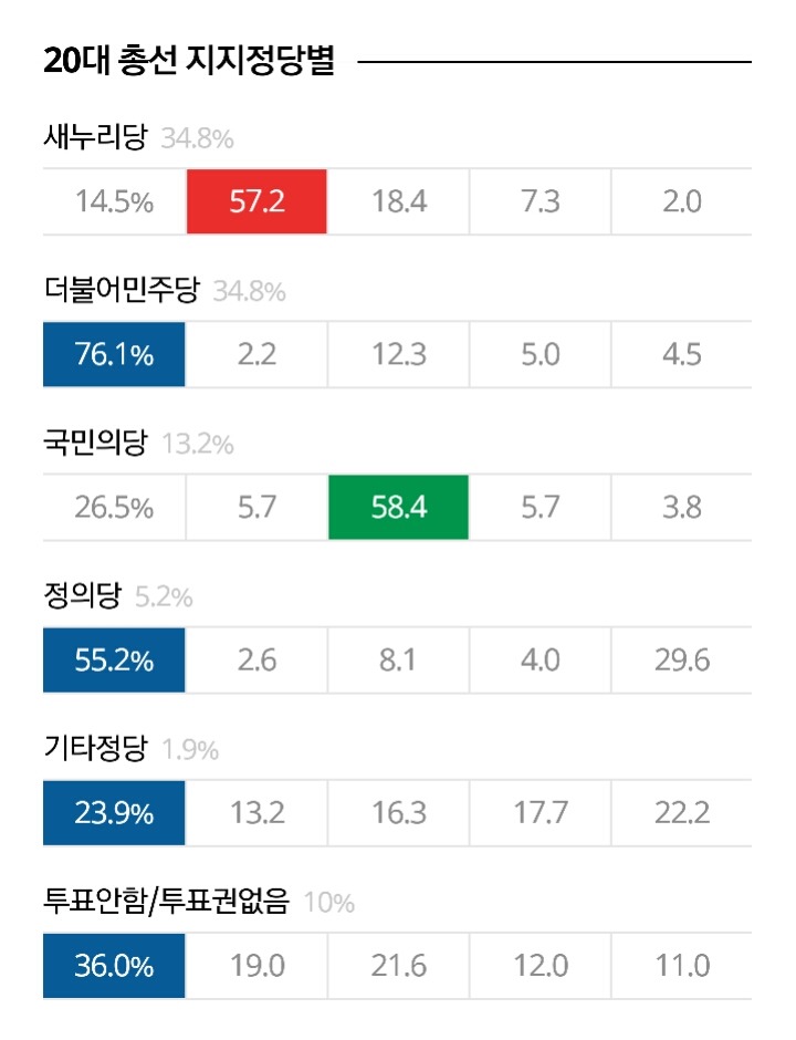 19대 대선 심층 출구조사 | 인스티즈