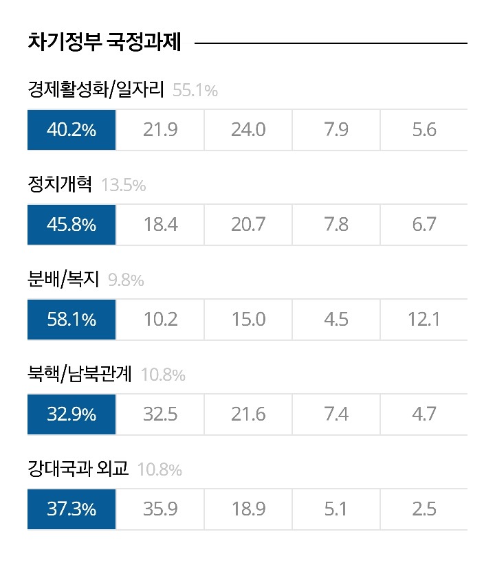 19대 대선 심층 출구조사 | 인스티즈