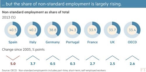잘 나가고 있는 영국 경제의 이면: 실질 임금의 하락 | 인스티즈