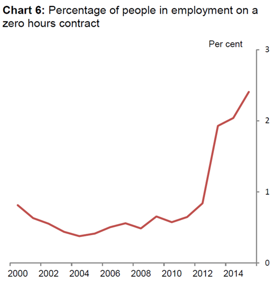 잘 나가고 있는 영국 경제의 이면: 실질 임금의 하락 | 인스티즈