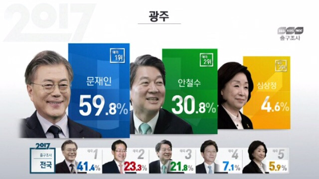 지역별/세대별 출구조사 정리 | 인스티즈