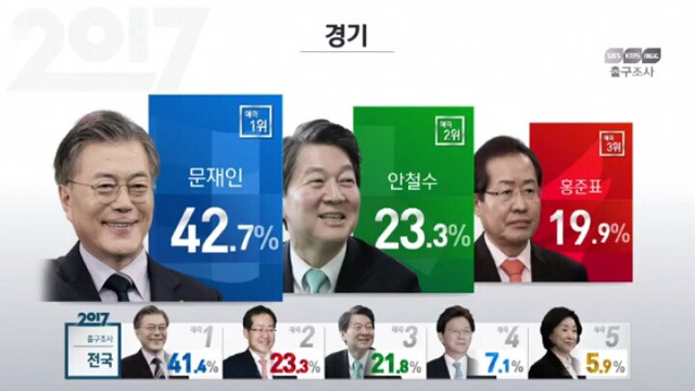 지역별/세대별 출구조사 정리 | 인스티즈