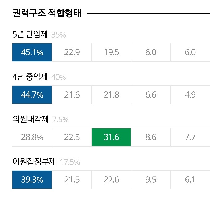 19대 대선 심층 출구조사 | 인스티즈